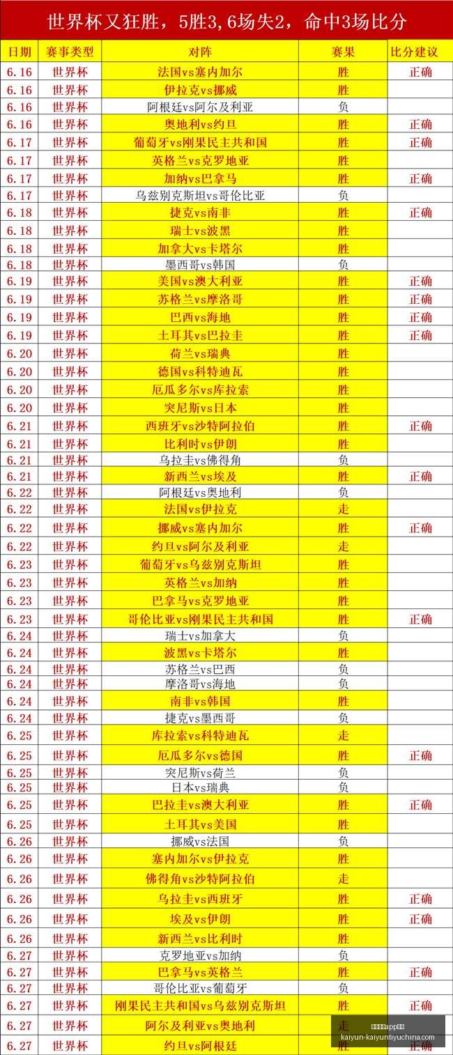 开云体育安,开云体育app安装,开云体育官网,开云体育官网,开云体育App安装,开云体育直播,开云体育全站,开云体育入口