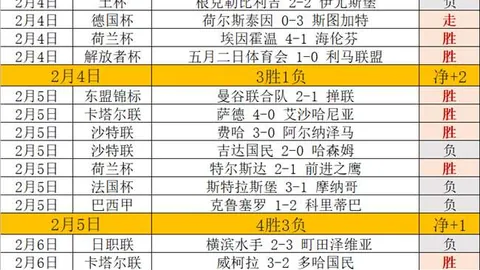 卡斯迪隆对决阿尔梅里亚：历史交锋优势明显